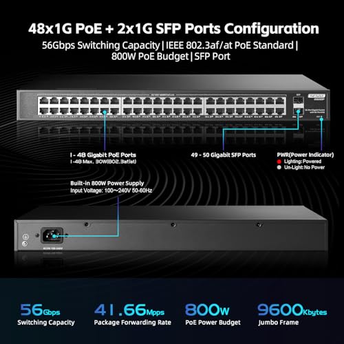 YuLinca 48 Port Full PoE Gigabit Switch with 2 Gigabit SFP, IEEE802.3af/at Max 800W, YuLinca Unmanaged Rackmount Gigabit PoE Switch - Image 5