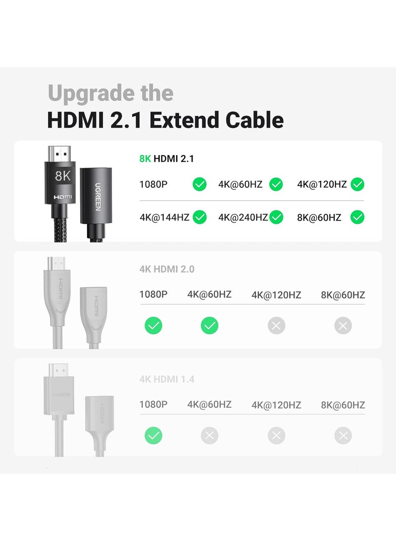 UGreen HD151 0.5M, 8K, 60hz, HDMI 2.1 Extension Cable - Black (40400) - Image 2