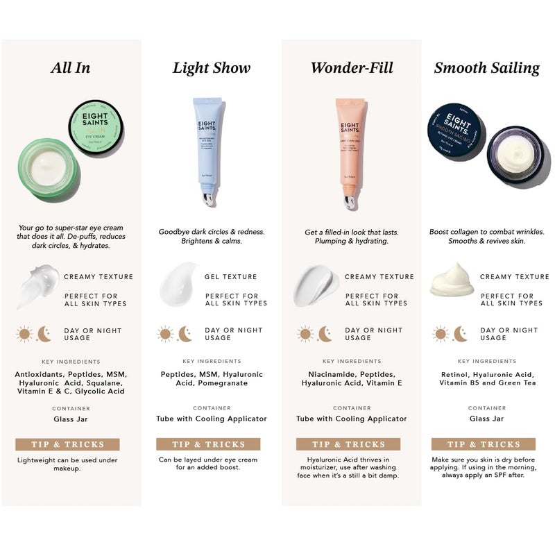 Eight Saints Wonder-fill Plumping Eye Cream, Natural and Organic Anti Aging Under Eye Cream to Plump Skin, Reduce Wrinkles, Fine Lines, and Under Eye Bags, Dark Circles Under Eye Treatment, 0.5 Ounces - Image 5