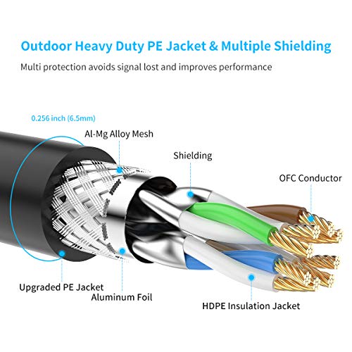 BIFALE Cat7 Ethernet Cable 100ft, Cat7 Outdoor Cable Triple Shielding SSTP 10Gbps 600MHz Ethernet Patch Cable for Modem Router LAN RJ45, UV/Water Proof, Direct Burial, PE Jacket - Image 2