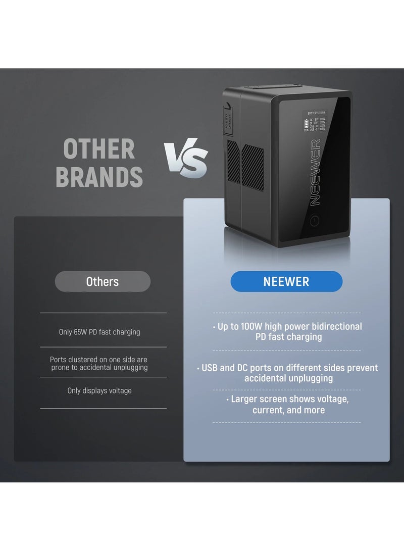 نيوير NEEWER V Mount Battery PS150E Supports 100W PD USB C Fast Charging, 10350mAh 150Wh 14.54V, with D Tap/USB C/USB A/BP/Dual DC Ports/OLED Screen, V Lock Battery for Camera Camcorder Monitor Video Light black - Image 5