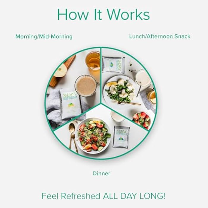 BODi 3-Day Refresh Complete Kit, Vanilla Fresh Protein Shake, Fiber Sweep, Program Guide for Clean Eating, to Lose a few Pounds, Vitality & Wellness, Cleanse Support - Image 3