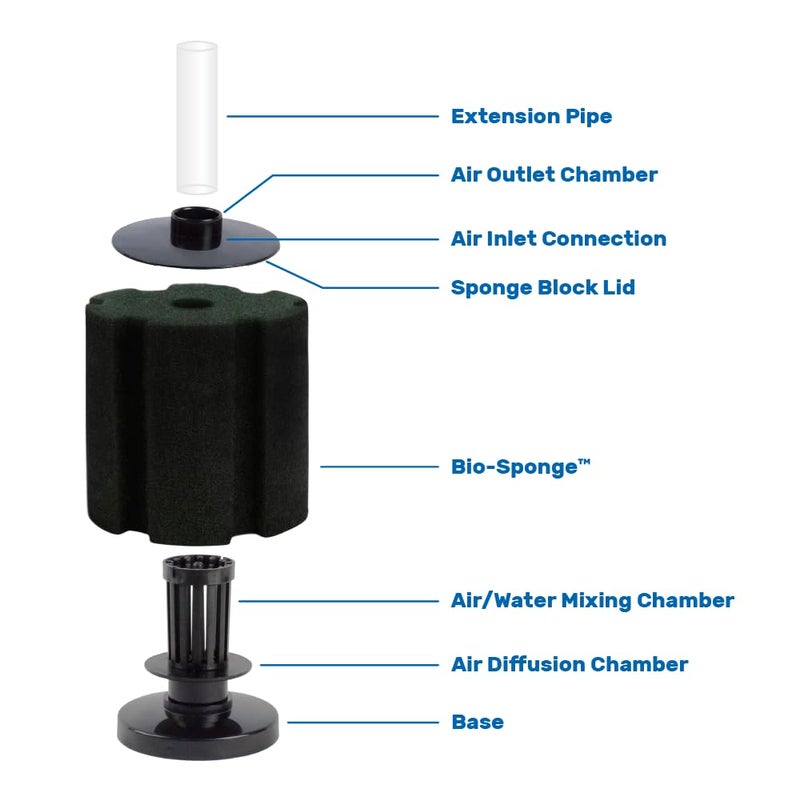 Hikari Bacto-Surge Foam Filter, XL (125 Gallon) - Image 2