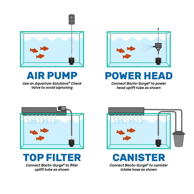 Hikari Bacto-Surge Foam Filter, XL (125 Gallon) - Image 4
