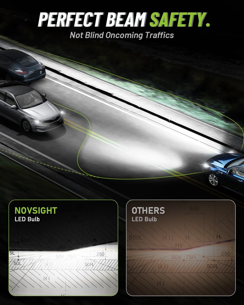 NOVSIGHT H7 LED Fog Lights Bulbs - 55000 Lumens,140W 6500K Cool White Light,IP68 Waterproof,Efficent Cooling System, Pack of 2 - Image 3