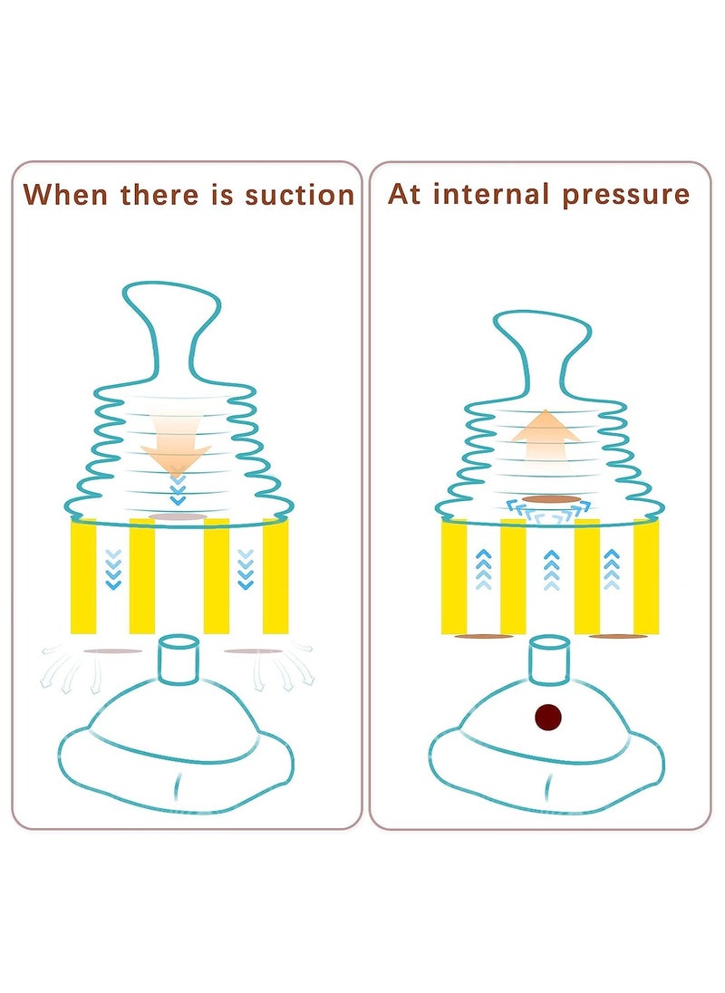 XiuWoo - 2pcs Choking Rescue Device for Kids and Adults Portable Airway Assist Device First Aid Choking Device for Kids and Adults with 4 Masks of Different Sizes - Image 1