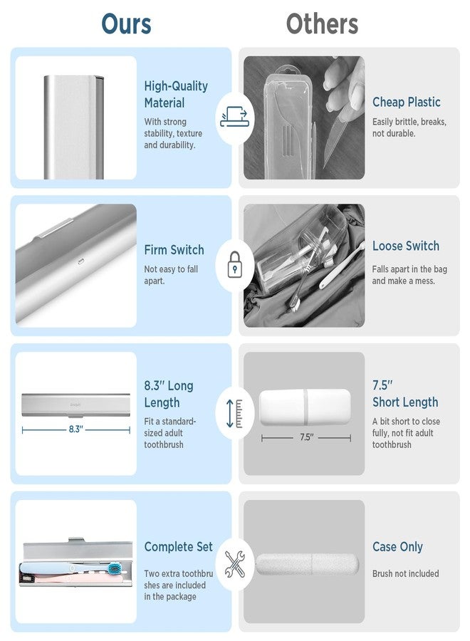 Oralphi Aluminum Toothbrush Travel Case with 2 Soft Bristle Toothbrushes, Portable Complete Toothbrush Travel Kit, Toothbrush Holder for Bathroom, Camping, Business Trip - Image 2