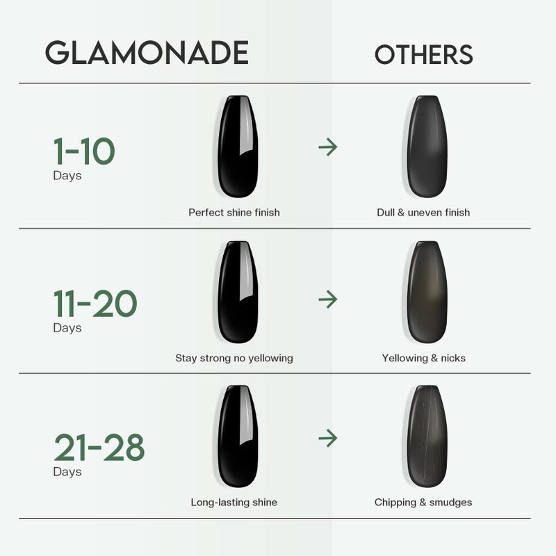 Glamonade Top Coat Nail Polish Clear: Quick Dry Nail Polish No Chip High Shine Long Lasting Glossy Fast Air Dry Top Coat for Nail Art Manicure Salon Quality - Image 3