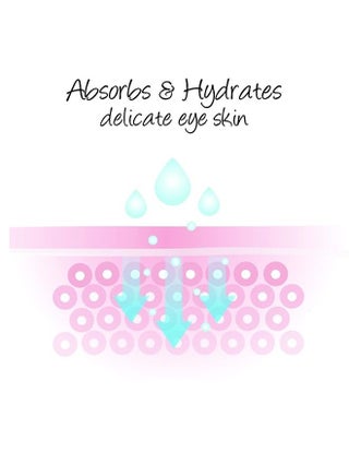 Deluvia Eye Cream Moisturizer, Under Eye and Around Eye Hydrating Eye Cream, Organic Aloe Vera, Vitamin E, Rosehip Seed Oil for Dry Skin and Wrinkles.( .5 Oz) - pzsku/ZED1F2D2BB746544BD2B4Z/45/_/1690825132/96a520ce-ebee-4afd-8764-760323549d32