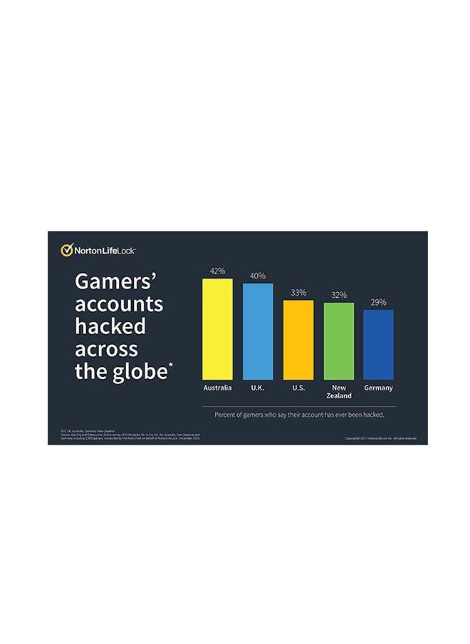 Norton Norton 360 for Gamers Cyber Protection 1 Year Subscription 3 Devices Arabic Version  - Image 3