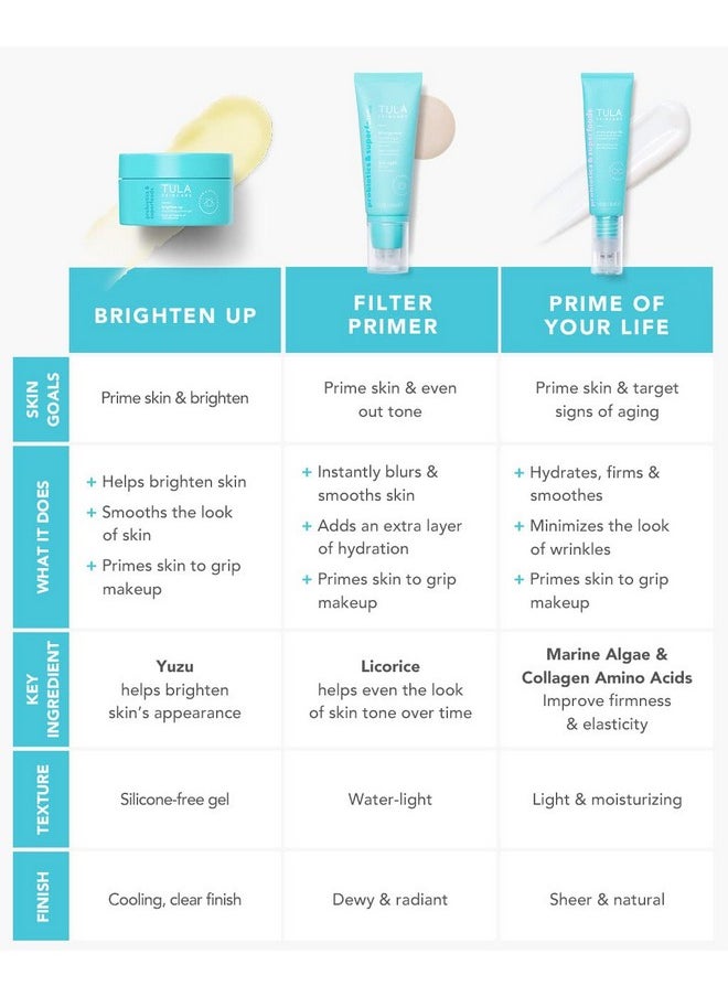 TULA - Skin Care Filter Primer Blurring & Moisturizing Primer ; Prime Blur Even Out & Protect With A Filter Like Finish ; Cosmos 1 Fl. Oz. - Image 1