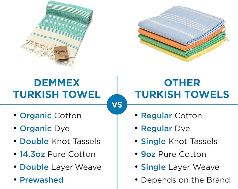 DEMMEX Certified 100% Organic Turkish Cotton Beach and Bath Towel, Peshtemal Towel Blanket, Quick Dry Sand Free, Oversized Light Compact, Diamond Weave, Prewashed, 71x36 Inches, 14 Oz (Nile) - Image 2
