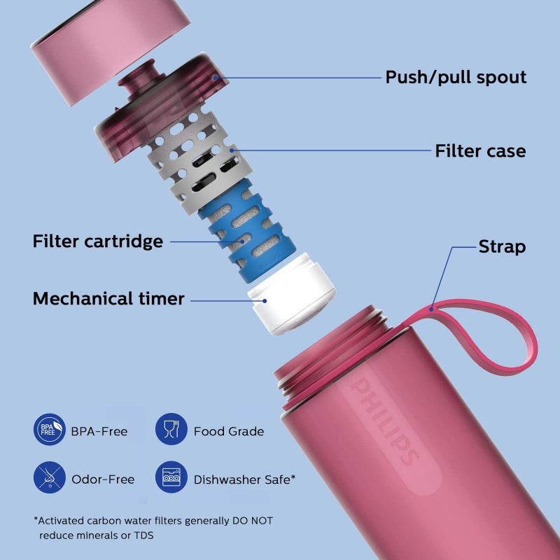 PHILIPS Water GoZero Active BPA-Free Water Bottle with Fitness Tap Water Filter  Sport Squeeze Water Bottle  Lightweight  24 oz with Fitness Filter  Plum - Image 2