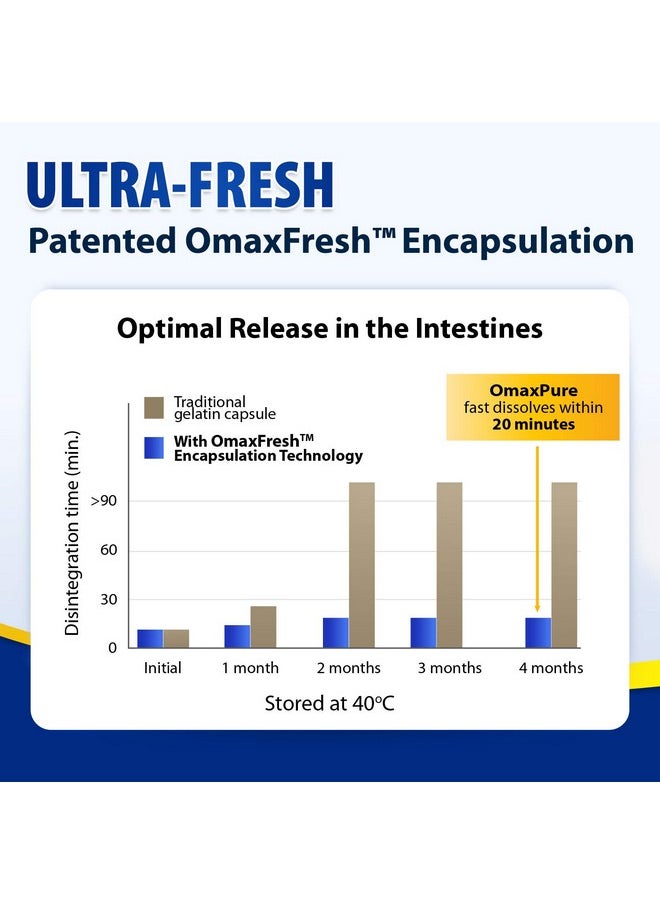 LABO Nutrition - Omaxpure Omega 3 Fish Oil 1125Mg Omega3 120 Count Pharmaceutical Grade High Potency Better Absorbed Supercritical Co2 Extracted Rtg Form For Heart Joint Brain & Immune Health - Image 1