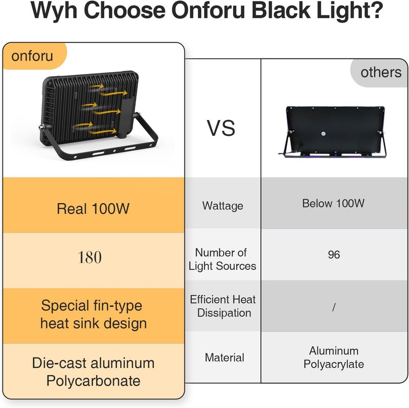 Onforu 2 Pack 100W LED Black Light, Blacklights Flood Light with Plug, IP66 Waterproof Black Flood Lights Neon Glow for Party, Birthday, Halloween, Fluorescent Poster, Body Paint - Image 5