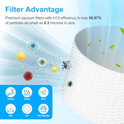 LANROON IX141 Filters Fit for Shark IX141 IX140 IZ140 IX142 IZ140C IZ142 UZ145 IZ141C IX141H WZ140 Stick Vacuum, Replace Part 616FJ140 & 617FJ140, 2 Pack HEPA Filter 6 Pack Foam & Felt Filter Kit - Image 4