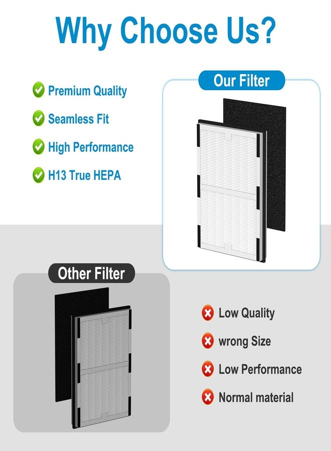 فلتر بديل A لجهاز تنقية الهواء Filtrete FAP-C01-A، ولأجهزة تنقية الهواء Idylis IAF-H-100A، AC-2119، IAP-10-100، IAPC-40-140، IAP-10-150، فلتران HEPA حقيقيان + فلتران مسبقان من الكربون النشط - Image 5