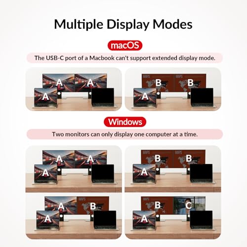 v AV Access AV Access KVM Switch Dock 2 Monitors 2 Laptops, 4K KVM Switch Dual HDMI Monitor, 2 USB-C MST Ports, 60W PD for Each PC, 1G Ethernet, EDID Emulation, 2K@144Hz,1080P@240Hz,Ideal for Home Office & Gaming - Image 5