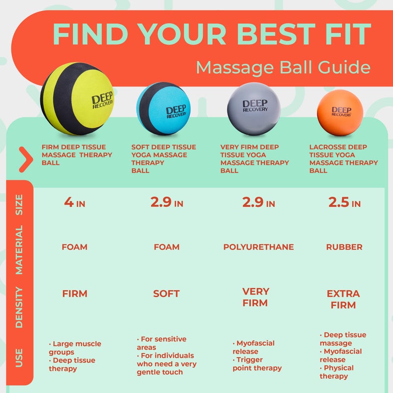 Deep Recovery Sport Yoga Deep Tissue Massage Ball Set, Extra Firm â€“ Lacrosse Ball Size (2.9in) Myofascial Release Balls for Feet, Back, Neck, Legs, & Arms â€“ Trigger Point & Mobility Therapy (2-Pack) - Image 5