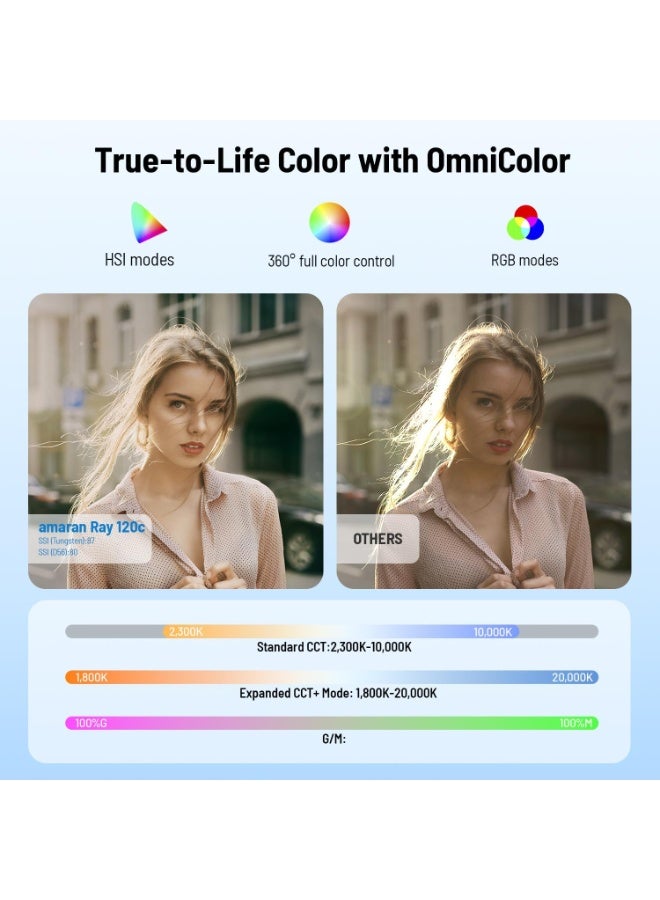 عماران إضاءة فيديو أمـاران راي 120 سي RGB بقوة 120 واط إضاءة استوديو محمولة بقاعدة بوينز حرارة لون من 1800 إلى 20000 كلفن مقاومة للعوامل الجوية IP54 مع تحكم عبر التطبيق وسوفت بوكس وحقيبة حمل - Image 5
