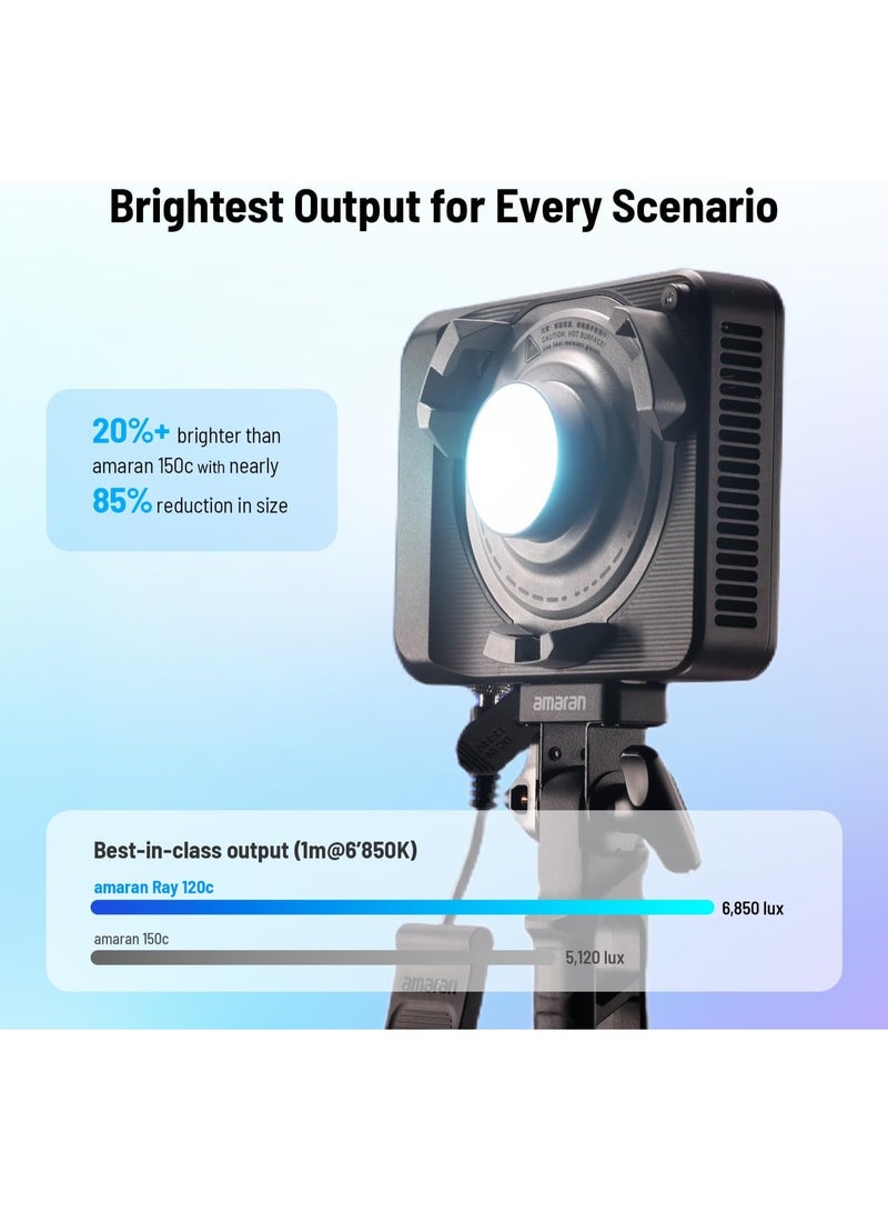 عماران إضاءة فيديو أمـاران راي 120 سي RGB بقوة 120 واط إضاءة استوديو محمولة بقاعدة بوينز حرارة لون من 1800 إلى 20000 كلفن مقاومة للعوامل الجوية IP54 مع تحكم عبر التطبيق وسوفت بوكس وحقيبة حمل - Image 4