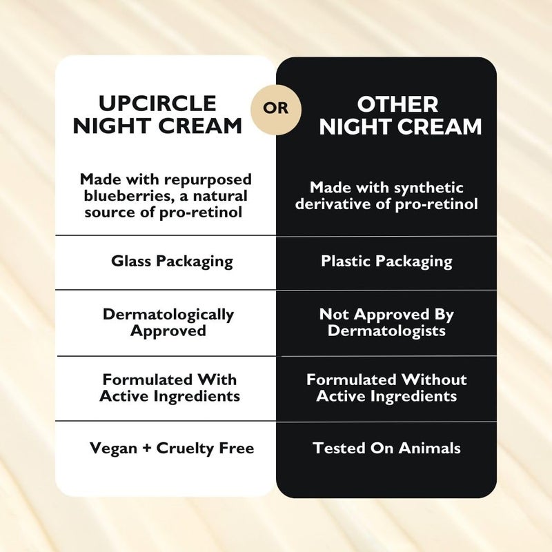 UPCIRCLE Night Cream with Hyaluronic Acid + Niacinamide 1.85oz - Nourishing and Unscented for Sensitive Skin with Anti-Ageing Properties - Vegan + Cruelty-Free - Image 4