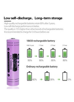 Generic 2 Pcs/Pack 3.7V 18650 12000mAH Li-ion Rechargeable Battery for Flashlight Torch,Electric Tools,Remote Control, Mobile Power, Small Fan, Radio, Toys (12000mAH) (Purple)  - Image 4