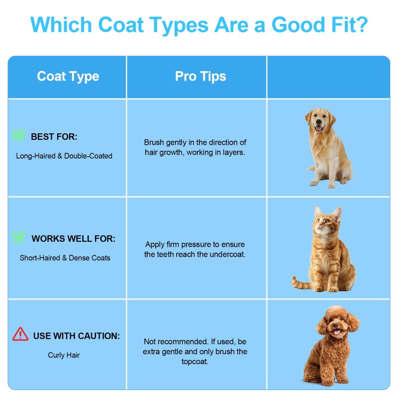 Depets Self Cleaning Slicker Brush, Dog Cat Bunny Pet Grooming Shedding Brush - Easy to Remove Loose Undercoat, Pet Massaging Tool Suitable for Pets with Long or Short Hair - Image 5