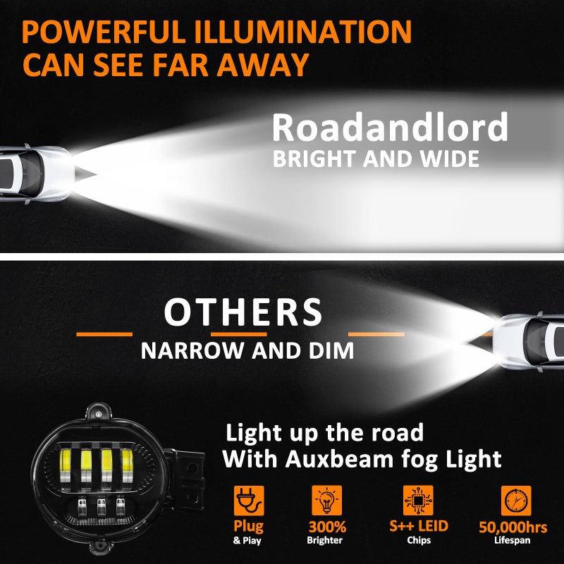RoadandLord مصابيح ضباب LED مزدوجة اللون متوافقة مع دودج رام 1500 2002-2008 دودج رام 2500/3500 2003-2009 دورانغو شاحنة 2004-2006 مصباح قيادة LED معتمد من DOT (ضوء مزدوج اللون) - Image 4