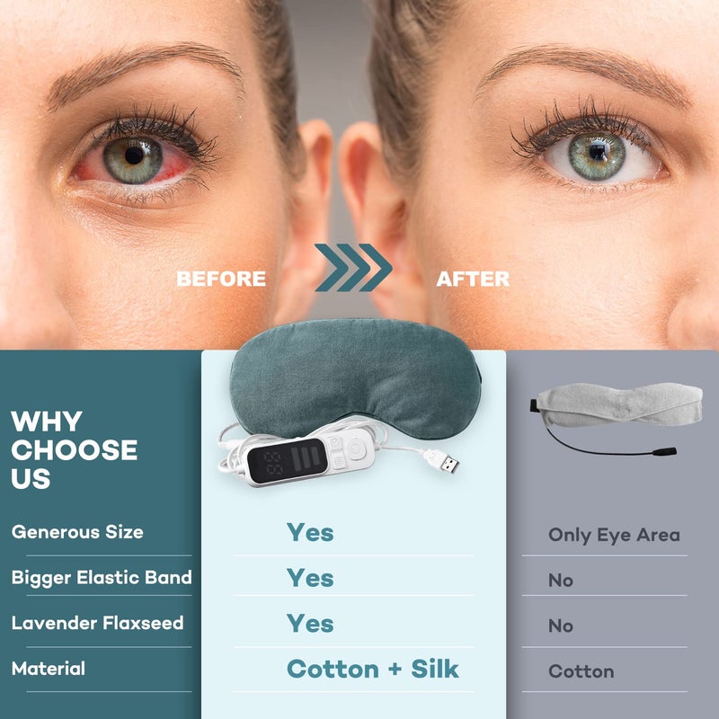 Ezona Heated Eye Mask, Warm Eye Compress Mask, USB Electric Eye Heating Pad with Temperature & Timer Control, Dry Eye Mask for Dry Eyes Blepharitis Sinus Migraine Stye MGD Puffiness Gray - Image 4