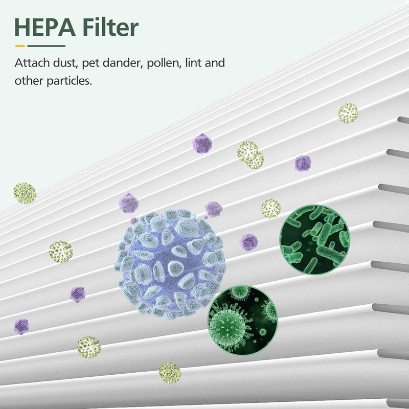 isinlive 2 Pack PU-P05/AC201B HEPA Replacement Filter Compatible with FULMINARE PU-P05 Air Purifiers and Purivortex AC201B Air Purifiers, HEPA Air Filter for Home Pets Dander Dust Smoke Pollen Easy clean surface - Image 4