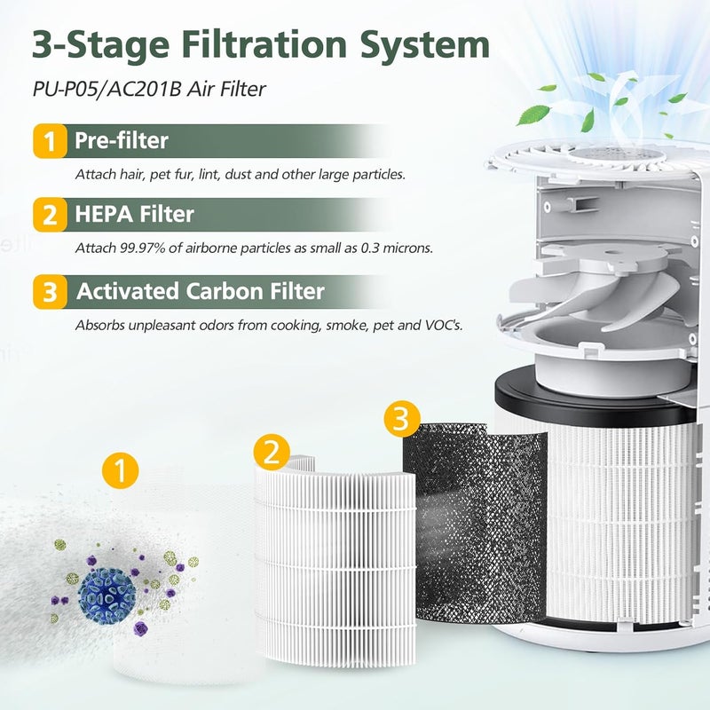 isinlive 2 Pack PU-P05/AC201B HEPA Replacement Filter Compatible with FULMINARE PU-P05 Air Purifiers and Purivortex AC201B Air Purifiers, HEPA Air Filter for Home Pets Dander Dust Smoke Pollen Easy clean surface - Image 3