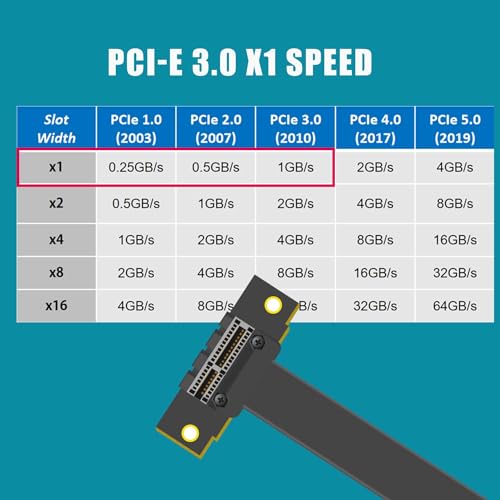 GLOTRENDS 100mm PCIe 3.0 X1 Riser Cable for M.2, WiFi, Firewire, USB, Sound Cards, etc - Image 5