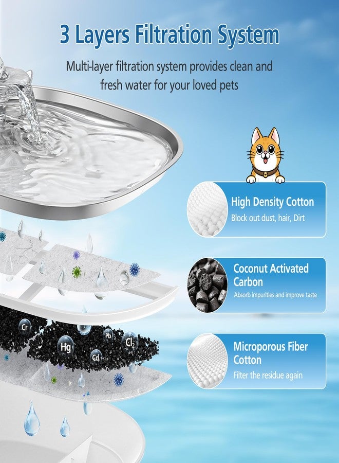 Caehomly 15-Pack Cat Water Fountain Filters Compatible with eufy Stainless Steel Pet Fountain 3L/105oz, Pet Water Fountain Filter with Triple Filtration System for Cats and Dogs - Image 3