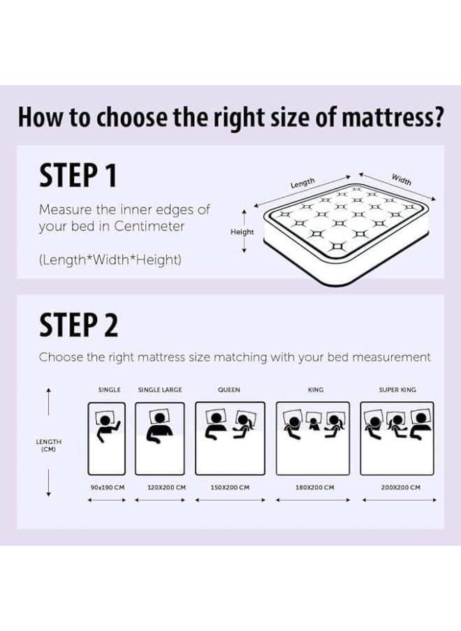 Karpentone Karpentone Orthopedic Medical Mattress plus Comfopedic (Premium Series Medium Firm Feel  Not too Hard Not too Soft) Warranty 3-Years Size 160x190x25 Centimeters  - Image 2