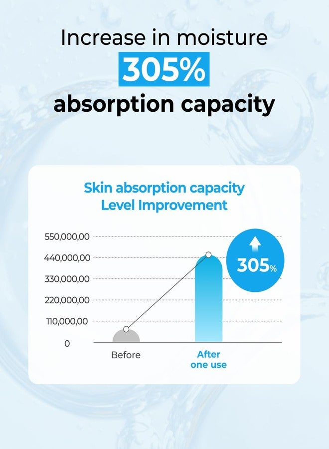 BOM Hyaluronic Acid Moisturizing Serum 1.69 fl oz, Lightweight Vegan Facial Serum with Moisture Capsules and Vitamins, Deep 20 Layer Hydration, Face Plumping, Hypoallergenic, Dry Skin Korean Skincare - Image 4