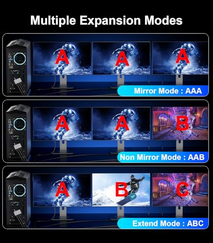 Reborn DisplayPort to Dual HDMI Splitter and DP Adapter 4K@60Hz, DP Source to 2 HDMI and DisplayPort Adapter 1 in 3 Out Splitter Extended Display with PC, Graphics Card, Lenovo, HP and More - Image 3