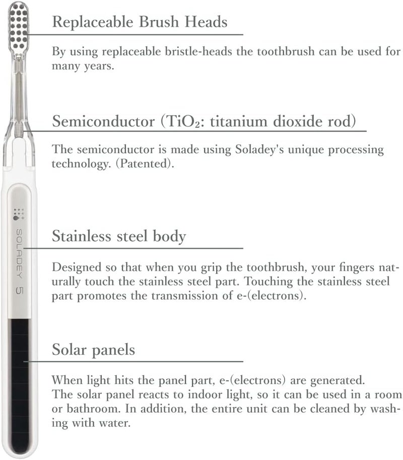 Soladey 5 Ionic Toothbrush, Blue, Large Solar Panels and TiO2 Semiconductor, You can Brush Without Toothpaste - Image 5
