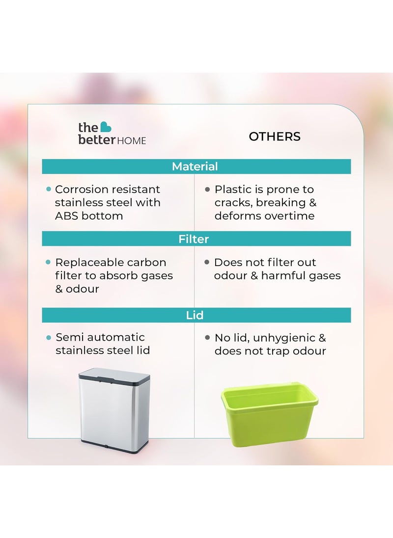 The Better Home The Better Home 6L 29cm Hanging Dustbin With Lid 1 Yr Warranty Small Dustbin For Kitchen Stainless Steel Dustbin For Bathroom Dustbin For Bedroom With Inner Bucket Trash Bag Silver  - Image 5