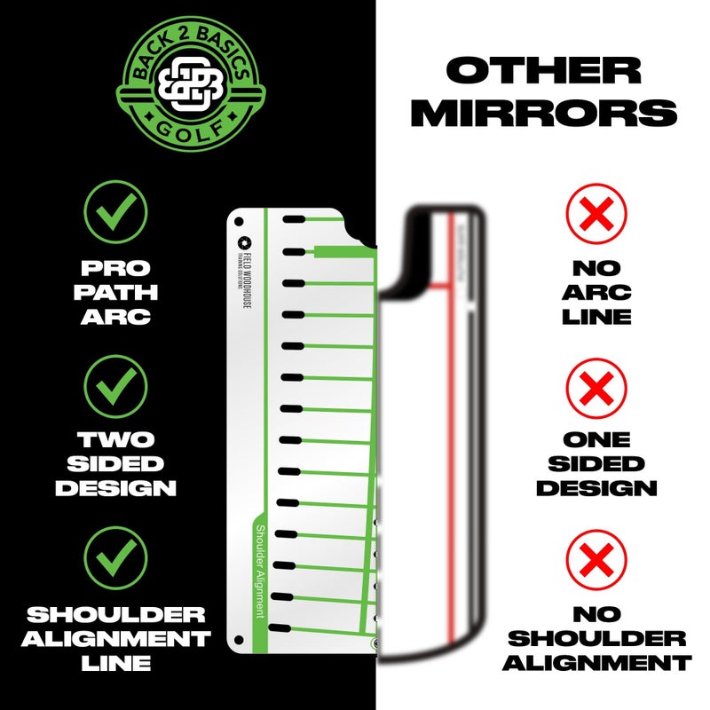 BACK 2 BASICS GOLF Golf Putting Mirror, Golf Putting Aid - Golf Training Aids for Men & Women - Putting Mirror Training Aid for Golf, Pro-Approved Pro Path Putting Training Aid, for Indoor & Outdoor, Mirror & Gates - Image 3