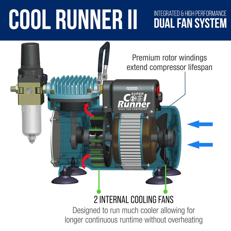 Master Airbrush Cool Runner II Dual Fan Airbrushing System Kit - Air Brush Kit with Air Compressor & 3 Airbrushes, 0.2, 0.3 mm Gravity & 0.8 mm Siphon Feed, Holder & Learning Guide Manual - Image 5
