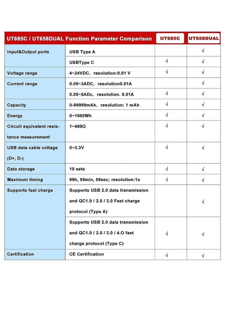 SYOSI - Tester Detector Digital Voltmeter, UT658 Type-C Voltage Ammeter Capacity Tester, Mobile Power Charging QC Fast Charging Detection, for Inspect USB Chargers, Portable P ower Sources - Image 1