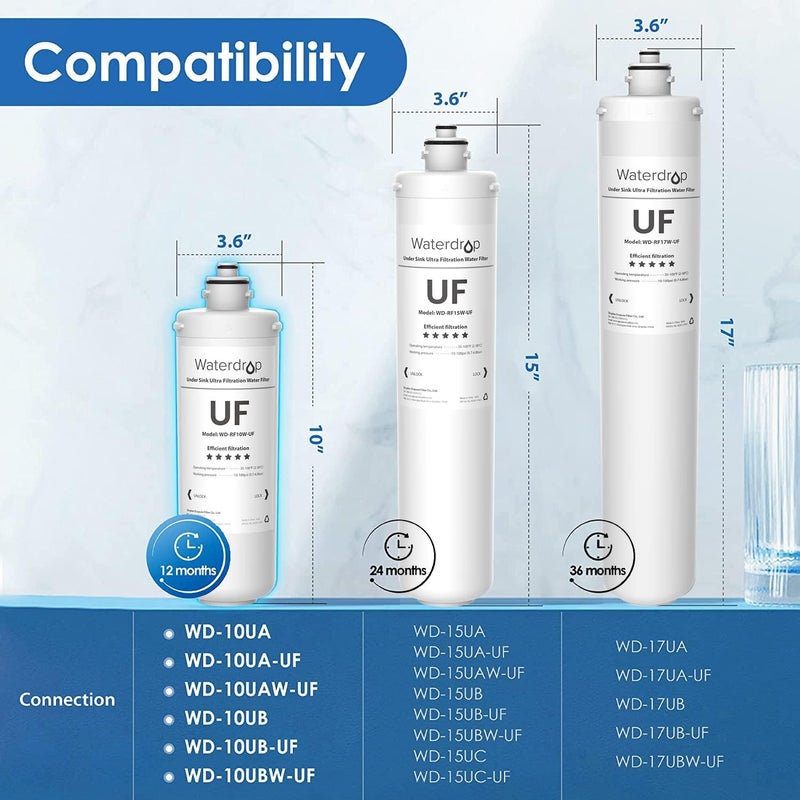 Waterdrop فلتر مياه RF10W-UF 0.01 ميكرون، يقلل من الرصاص، الكلور، الطعم السيئ والرائحة، سعة عالية 11K جالون، بديل لنظام تصفية المياه تحت الحوض، أبيض - Image 1
