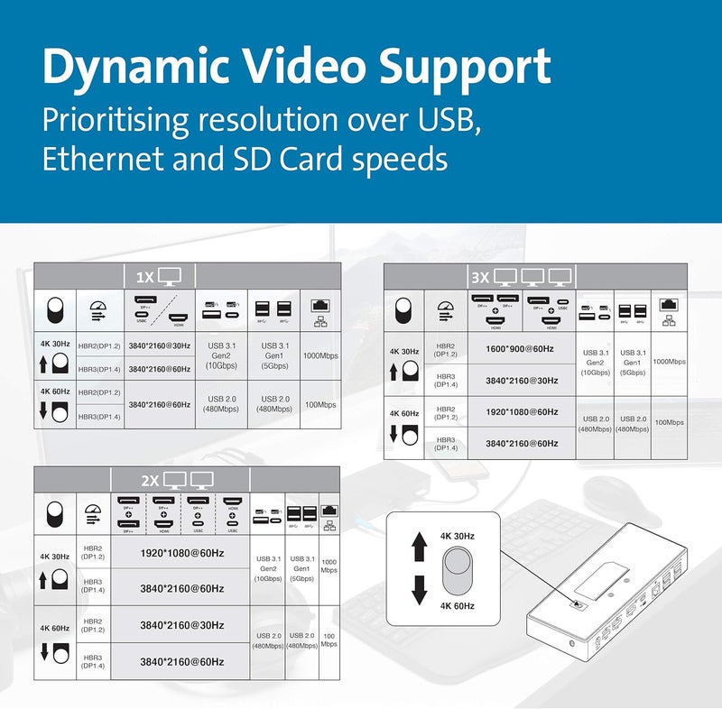 Kensington Kensington SD4850P USBC Docking Station for Dell HP Lenovo Surface PixelBook Pixel Slate Dual 4K Video 100W PD K34115NA - Image 5