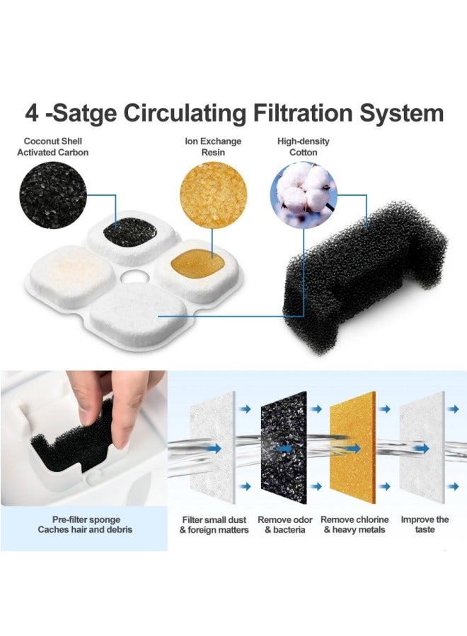 Pet Fountain, Automatic Cat Water Fountain Dog Water Dispenser with Replacement Filters for Cats, Dogs, Multiple Pets - Image 2