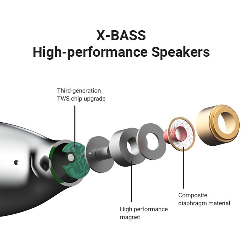 Songx Sx06 TWS Qi Wireless Charging Ipx5 Gaming Earbuds, Green - Image 4