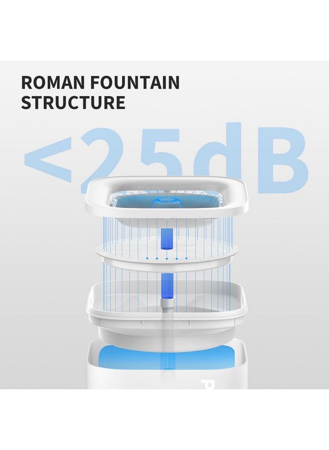 نافورة مياه جديدة للقطط مع مضخة لاسلكية، نافورة مياه فائقة الهدوء بسعة 65 أونصة/1.85 لتر للحيوانات الأليفة للقطط والكلاب بالداخل، تصميم قابل للفصل سهل التنظيف والتجميع، مع فلاتر متضمنة - pzsku/ZED6064AED6BBE84CD461Z/45/_/1735214773/9d7e12c1-120b-45c9-9d26-95ec69961f1c