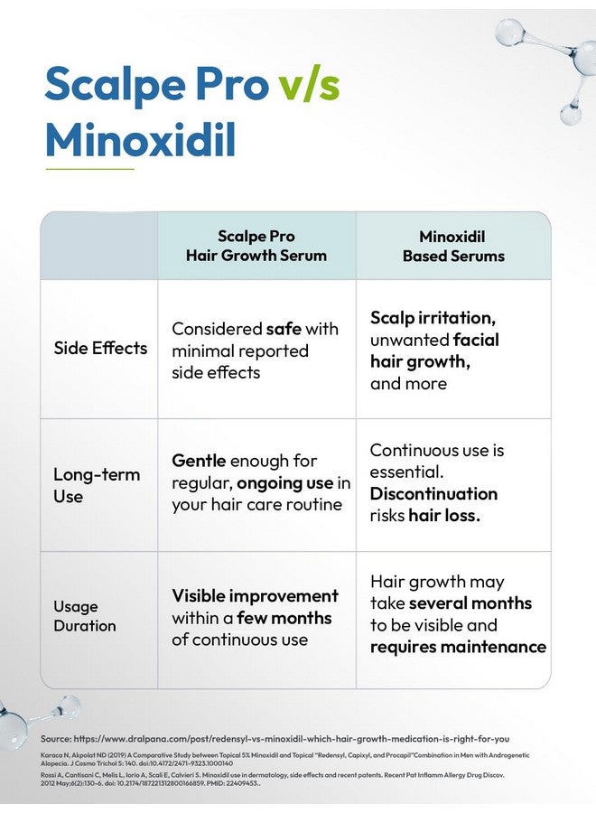 Scalpe Pro Hair Growth Serum With Applicator | 3% Redensyl, 4% Capixyl, 3% Procapil, 3% Anagain | Boosts Hair Growth | Thicker & Stronger Hair | Non-Sticky | Paraben & Sulphate-Free | Unisex | 30 Ml - Image 5