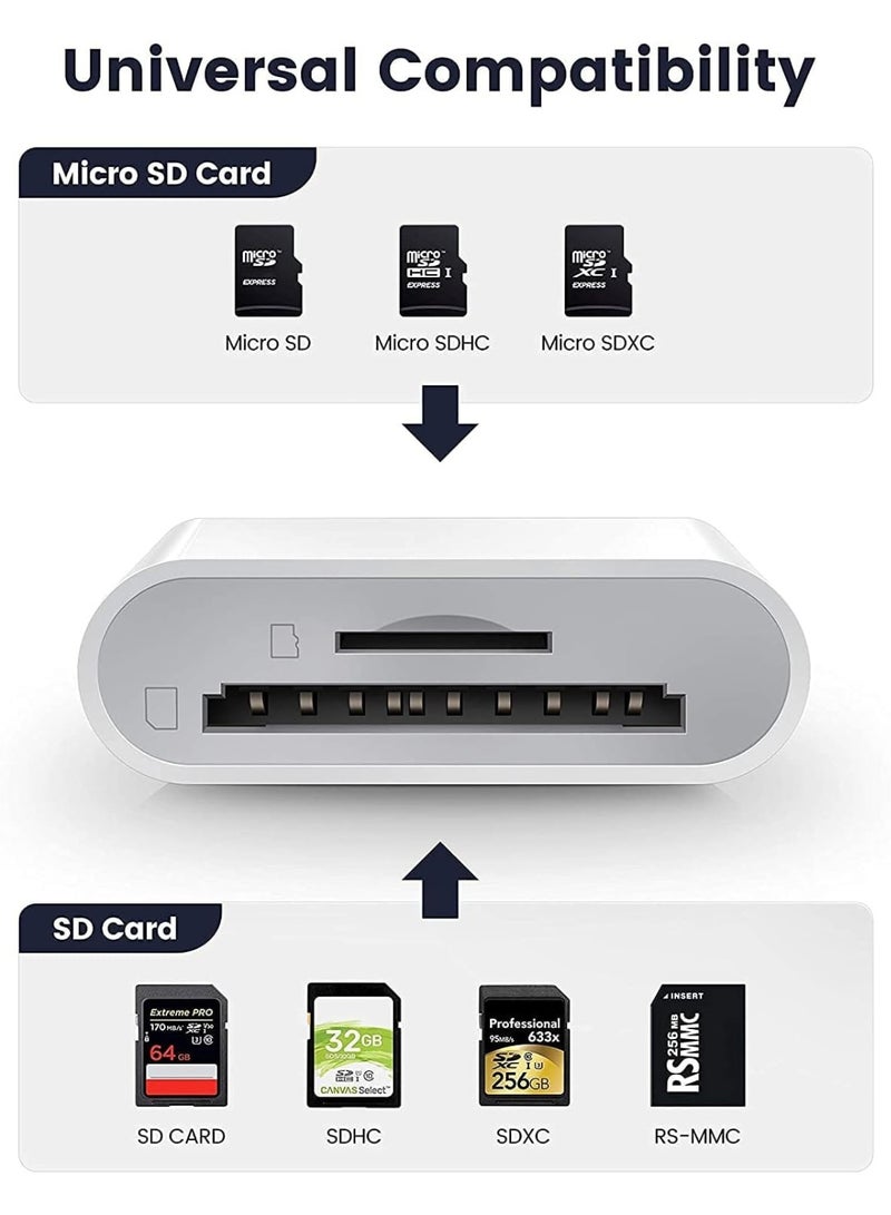 4-in-1 SD Card Reader with Dual Slot | Plug & Play MicroSD/TF Adapter for iPhone, iPad, Mac, DJI & USB-C Devices | High-Speed Photo & Video Transfer, MFi Certified - Image 5