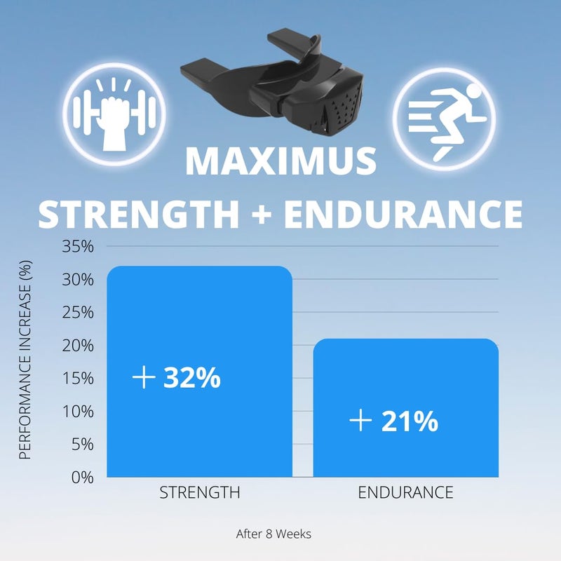 Maximus Fitness Accelerator | Breathing Trainer for Lungs Created & Studied by Experts | Lightweight 1oz Breathing Exercise Device for Improving Fitness & Strength | Trusted by Top Athletes - Image 4